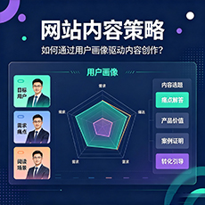 吉林市建站-网站内容策略：如何通过用户画像驱动内容创作？