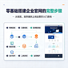 吉林市建站-零基础搭建企业官网的完整步骤